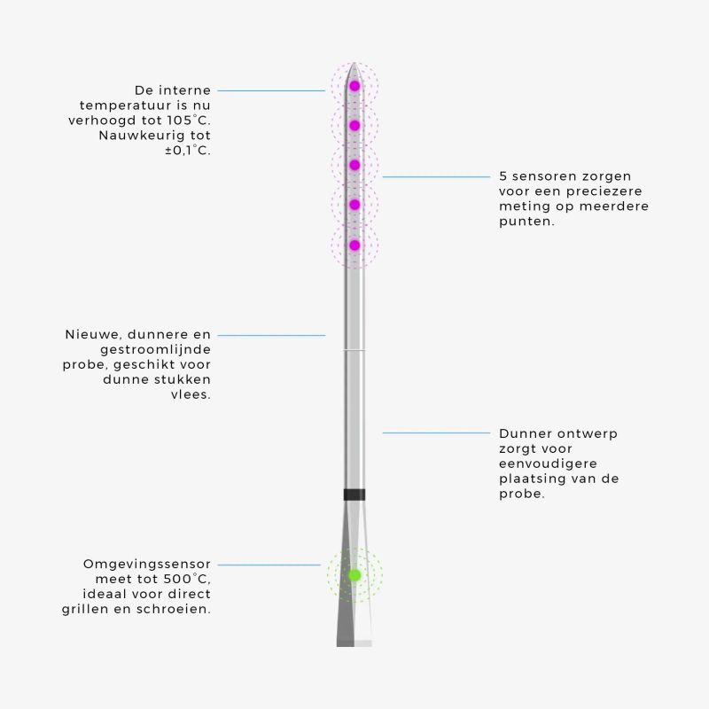 Meater PRO XL voordelen